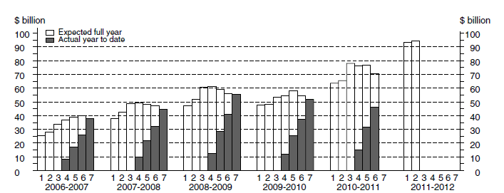 Diagram: Buildings and Structures
