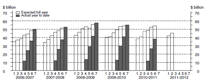 Diagram: Equipment, Plant and Machinery