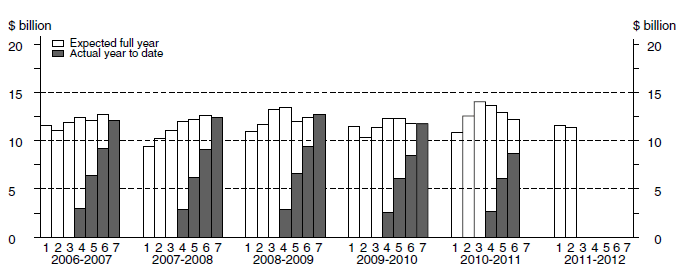 Diagram: Manufacturing