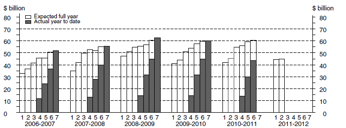 Diagram: Other Selected Industries