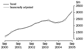 Graph: Mining, CVM
