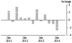 Graph: Input to the Coal Mining Industry
