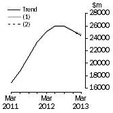 Graph: What if Buildings and structures