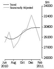 Graph: COMMERCIAL FINANCE