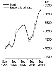 Graph: Graph1_Layout 1