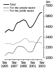 Graph: Graph2_Layout 1