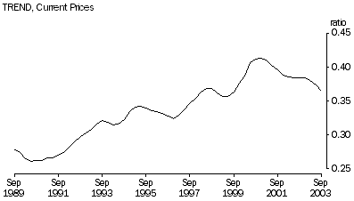 Graph-TREND, Current Prices