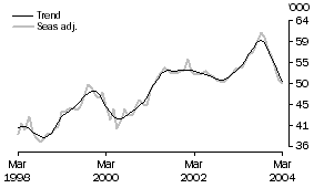 Graph: pg3gr1_Graph1pg3