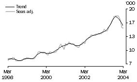 Graph: pg5gr1_Graph1pg5