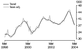 Graph: pg5gr2_Graph2pg5