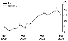 Graph: pg5gr3_graph3pg5