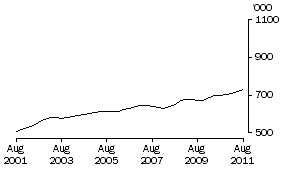 Graph: PUBLIC ADMINISTRATION AND SAFETY