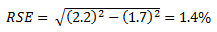 Equation: Calculation of relative standard errors of proportions and percentages