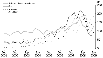 Graph: MINERAL EXPLORATION, Original series