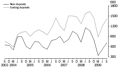 Graph: Metres Drilled, Original series