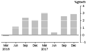 Graph: This graph shows the percentage growth of common funds' assets.