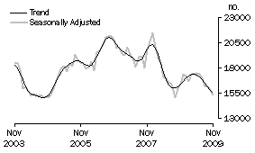 Graph: Refinancing