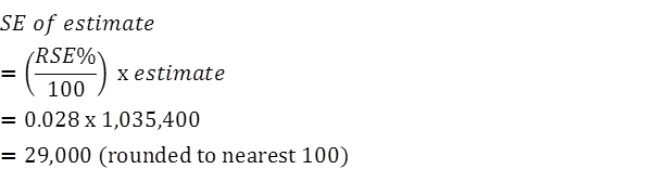 Equation: SE of estimate = (RSE%/100) * estimate = 0.028 * 1,035,400 = 29,000 (rounded to nearest 100)