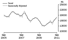 Graph: Refinancing