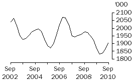 Graph: CATTLE (EXCLUDING CALVES)