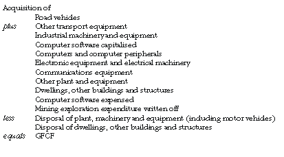 Gross Fixed Capital Formation derivation