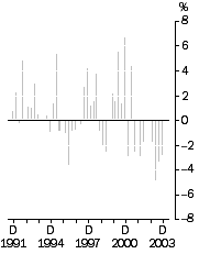 Graph: IPIgraph_ver1