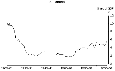 Graph: Mining