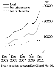 Graph: Value of work done Volume terms Trend estimates
