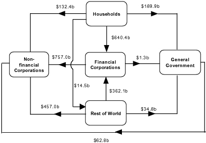 Diagram: At end of December Quarter 2009