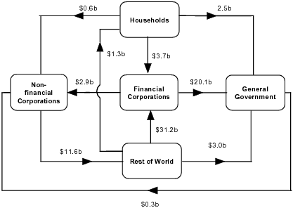Diagram: During December Quarter 2009