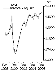 Graph: Value of work done, Volume terms