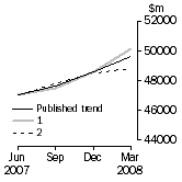 Graph: Graph - What If Company gross operating profits (current prices)