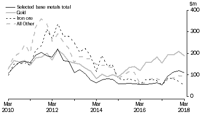 Graph: MINERAL EXPLORATION, Original series