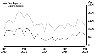 Graph: METRES DRILLED, Original series