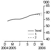 Graph: SENSITIVITY ANALYSIS 
