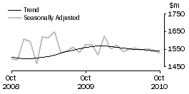 Graph: DEPARTMENT STORES