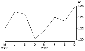 Graph: Household net borrowing and debt to liquid asset ratio