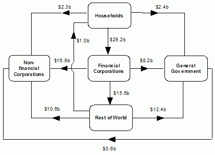Diagram: During December Quarter 2013