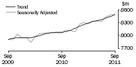 Graph: Food retailing