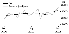 Graph: Houshold goods retailing