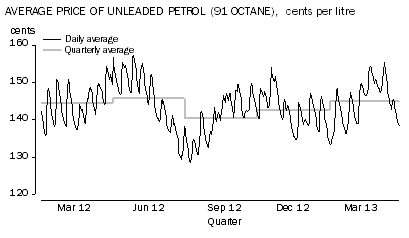 Diagram: Transport group (+0.5%)