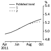 Graph: What if Unemployment Rate