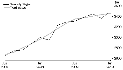Graph: Education and Training