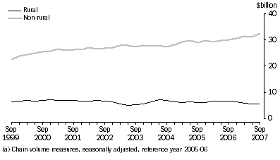 Graph: General Merchandise Credits(a)