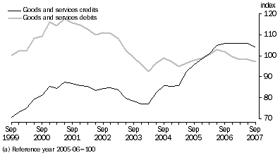 Graph: Implicit Price Deflator(a)