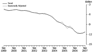 Graph: Net Income