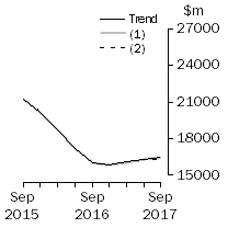 Graph: What If - Buildings & Structures