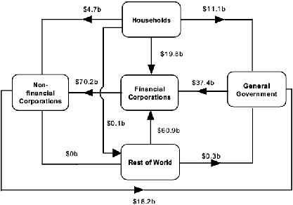 Diagram: During 2006–07