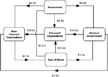 Diagram: During June Quarter 2007