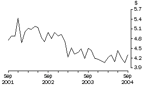 Graph: Unit Value of Wine Exports, Original